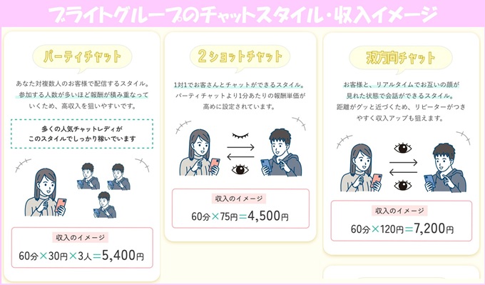 ブライトグループのチャットスタイル