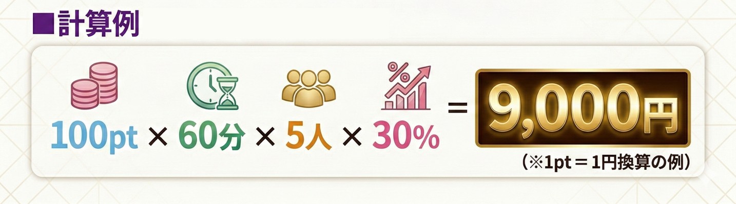 ブライトグループの報酬計算例