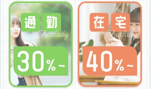 ブライトグループ報酬率