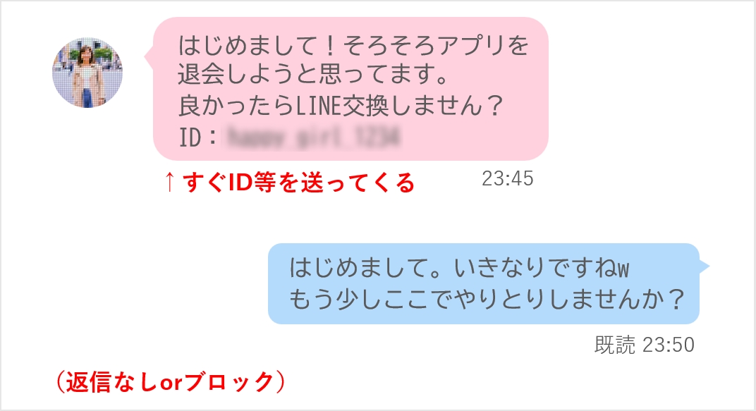 個人情報回収型やり取りイメージ