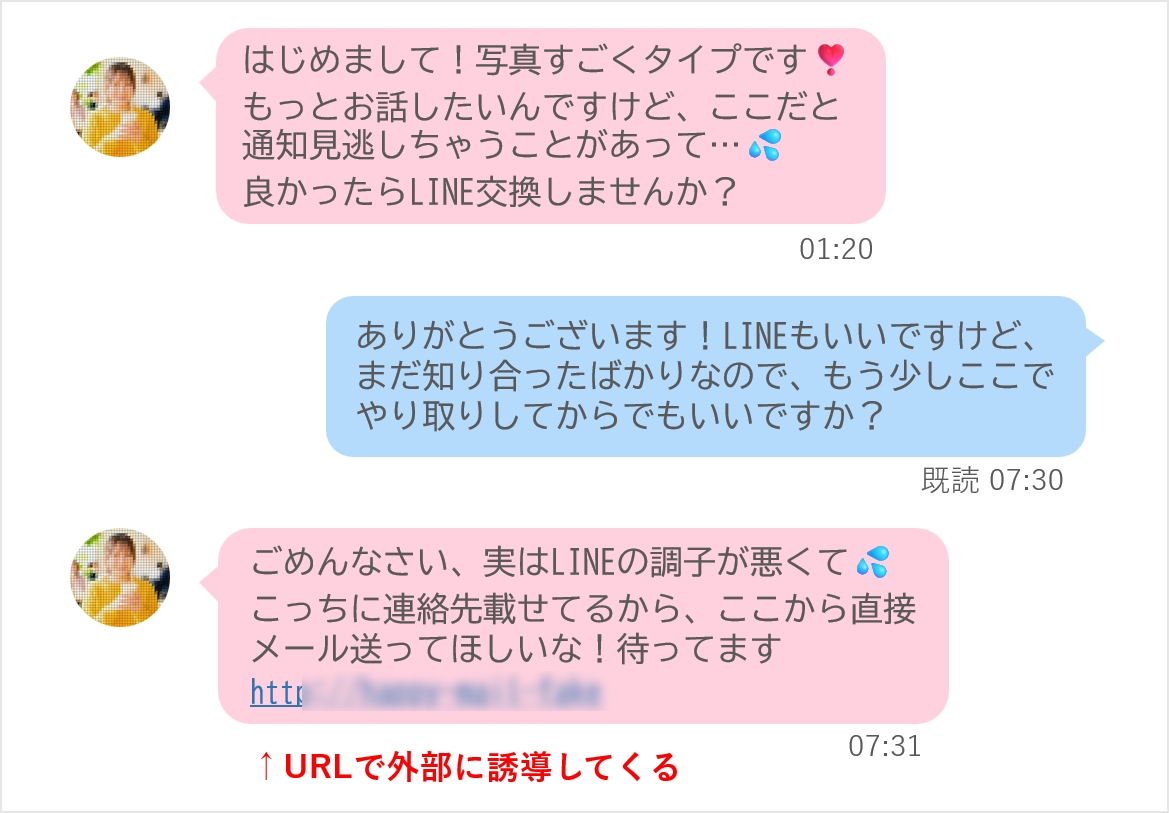 外部サイト誘導型やり取りイメージ