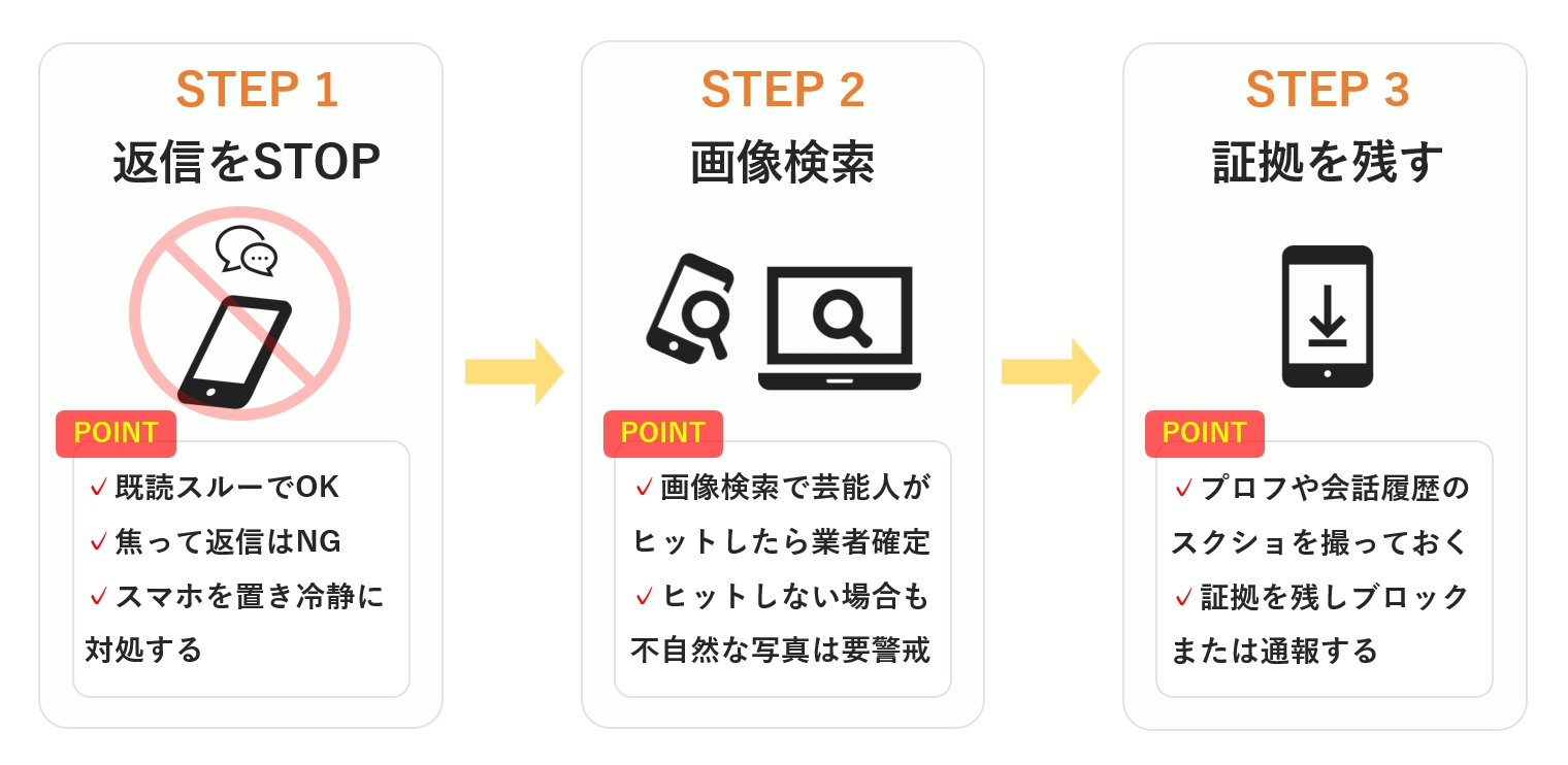 怪しいと感じた瞬間の対処3ステップ