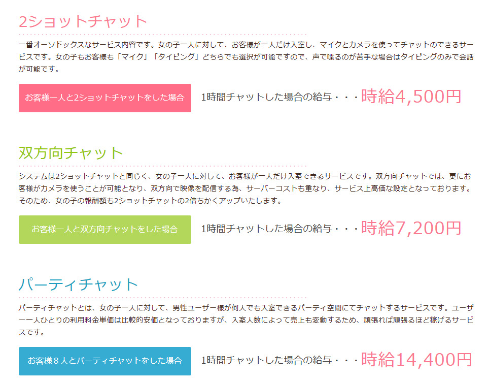 アットグループの報酬例