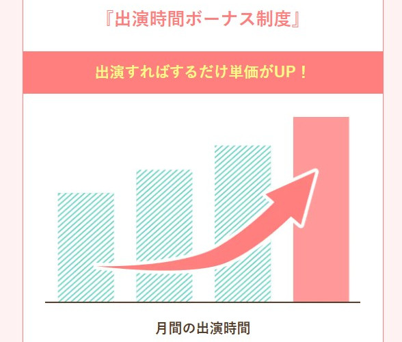 アリュール報酬率アップ