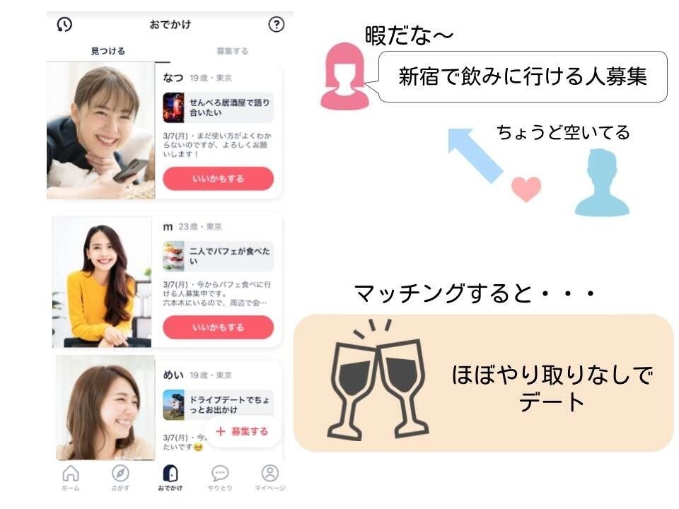 タップルおでかけ機能