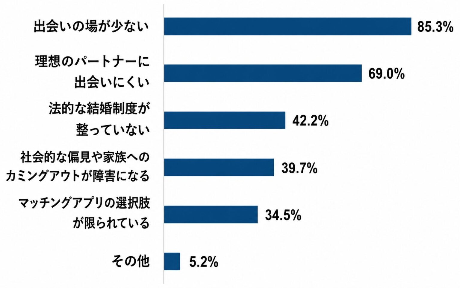リザライの調査②