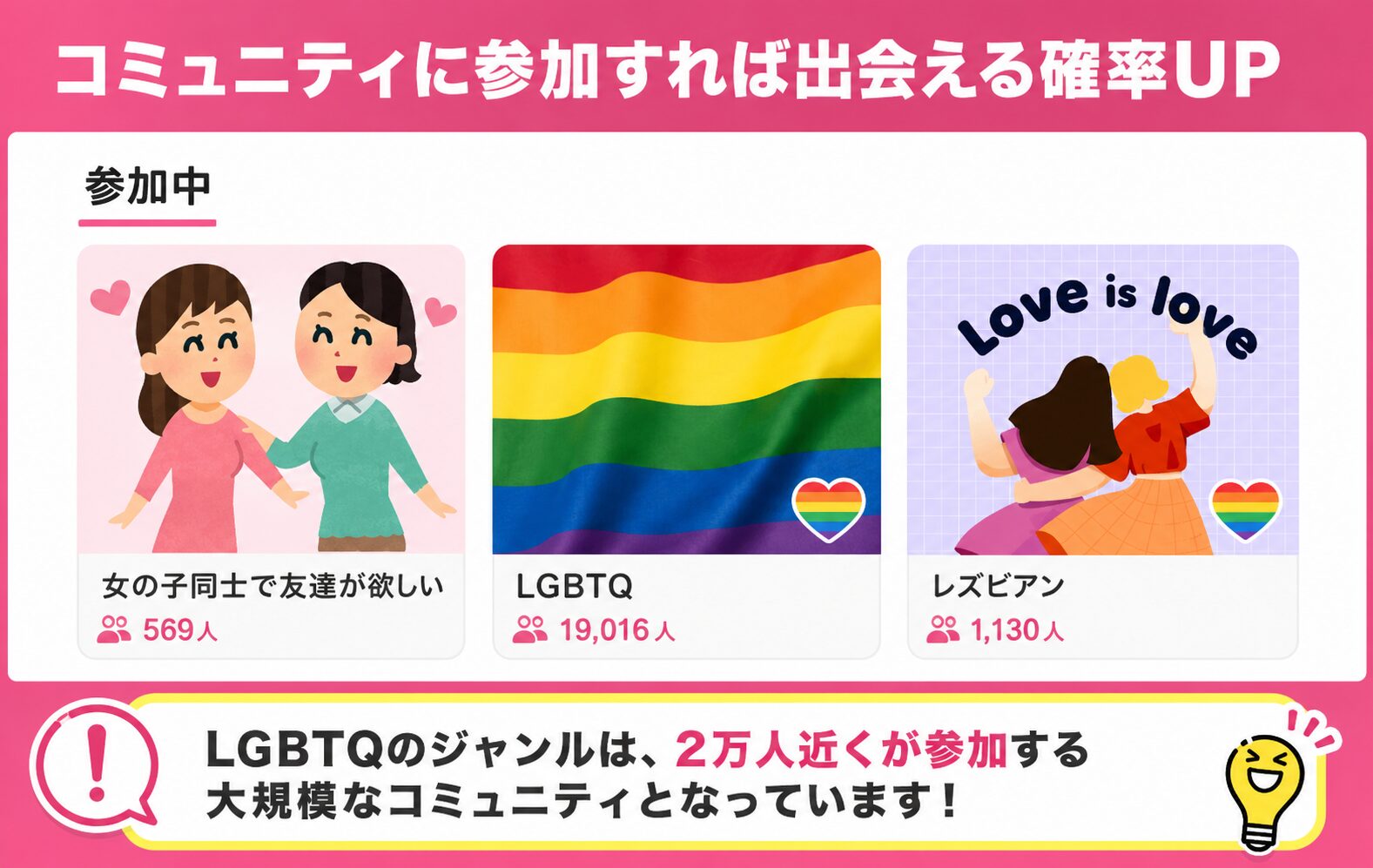 レズビアンコミュニティ
