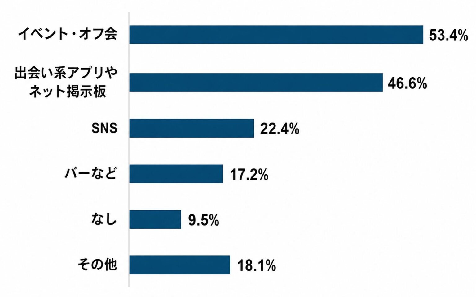 リザライの調査