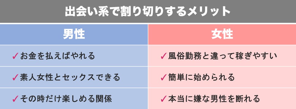 出会い系で割り切りするメリット男女別