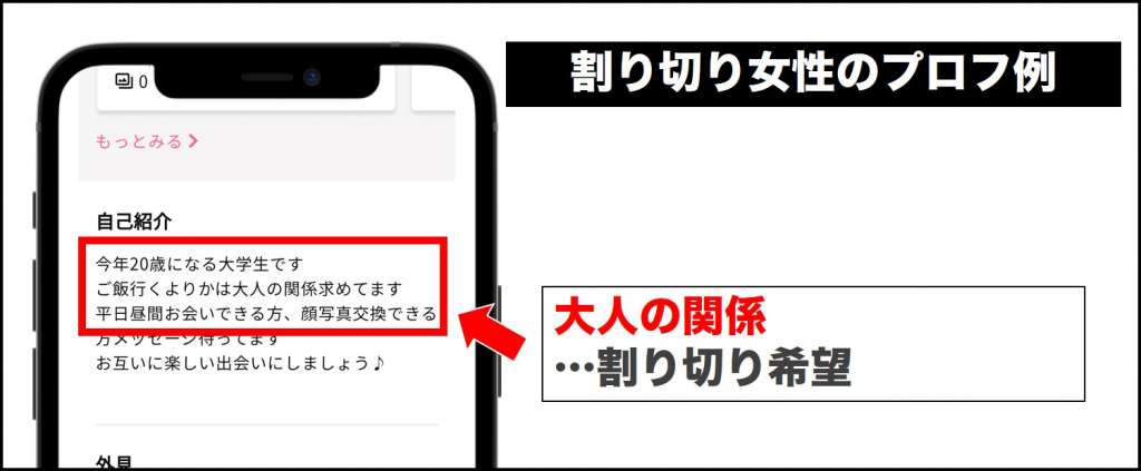 割り切り女性の隠語を使ったプロフィール例
