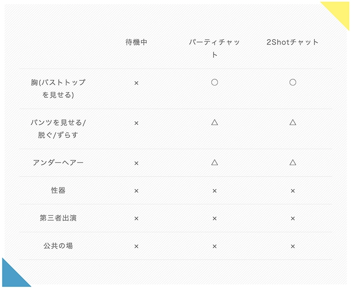 禁止行為について